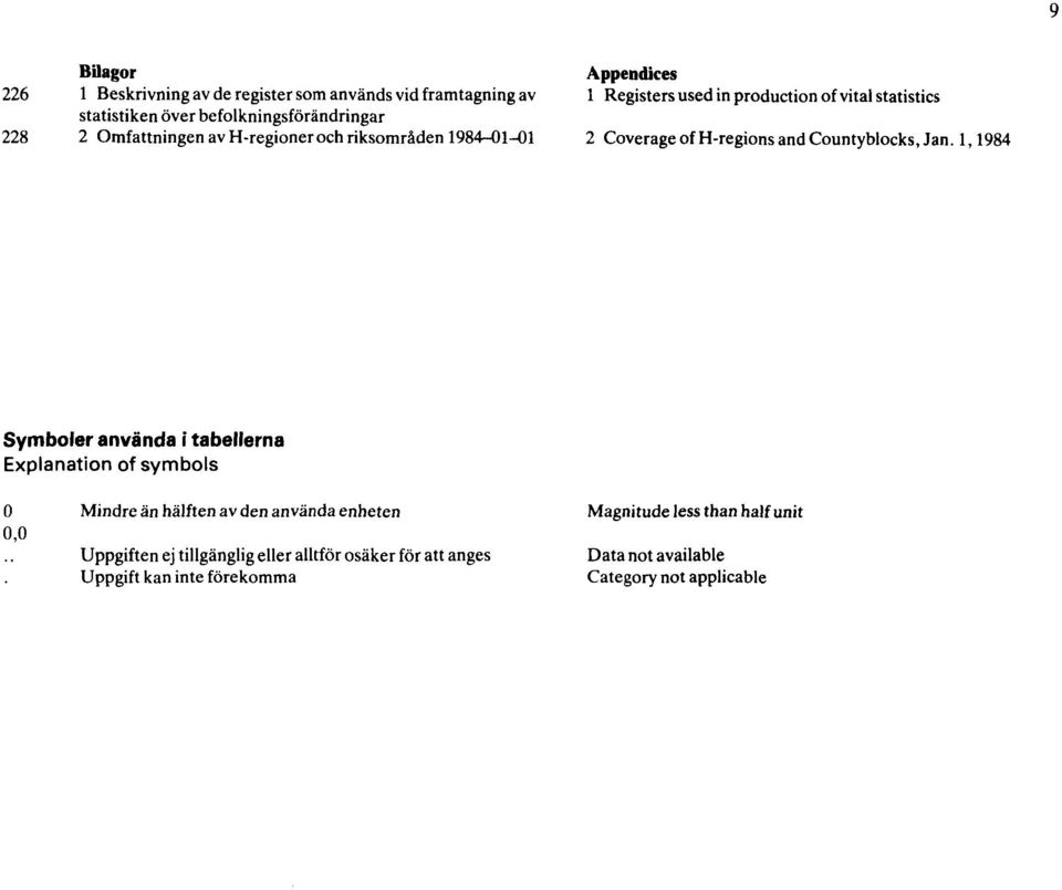 blocks, Jan. 1, 1984 Symboler använda i tabellerna Explanation of symbols 0 0,0.