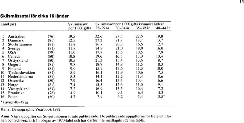 De publicerade uppgifterna för Belgien, Italien och Schweiz är