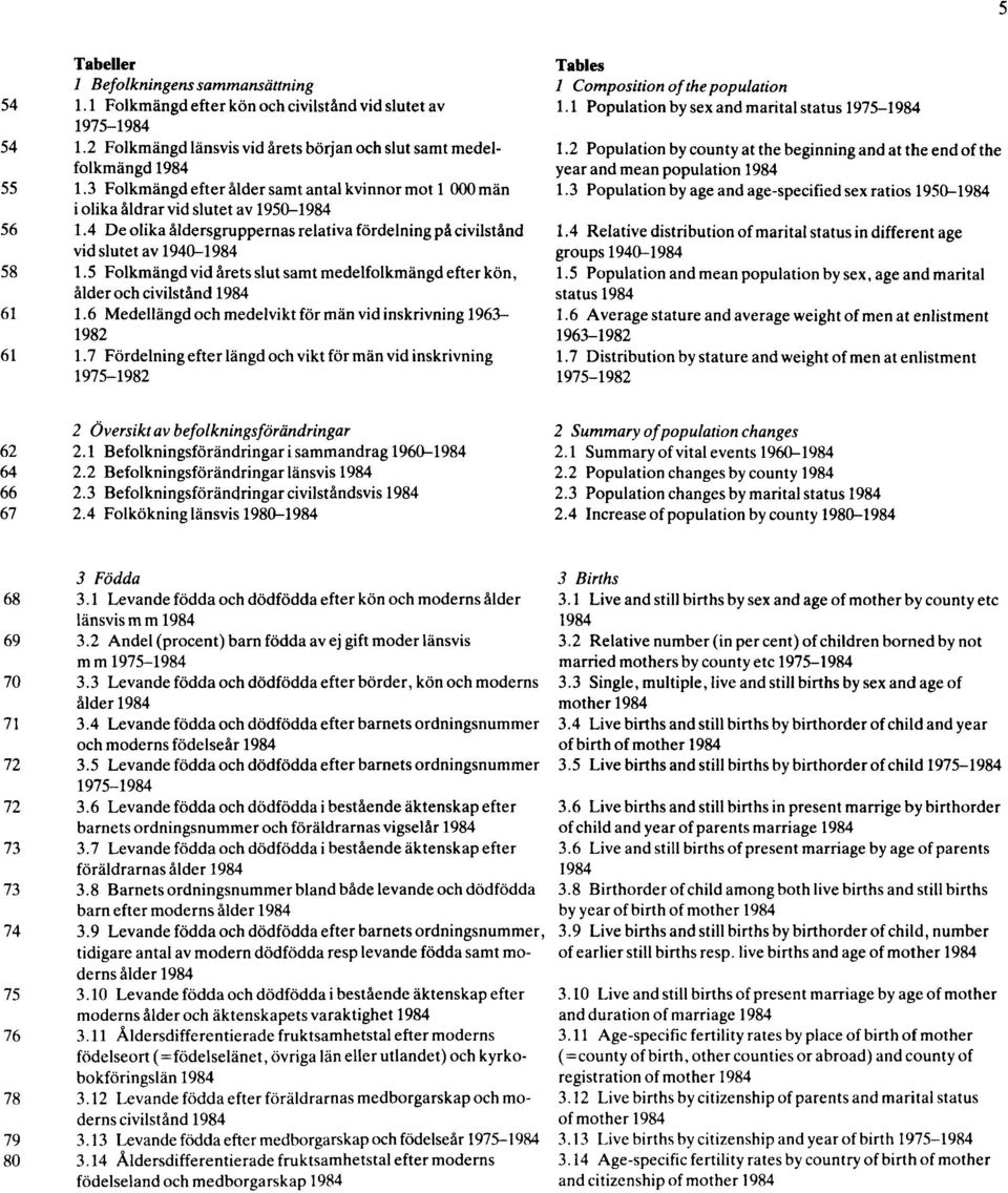 5 Folkmängd vid årets slut samt medelfolkmängd efter kön, ålder och civilstånd 1984 61 1.6 Medellängd och medelvikt för män vid inskrivning 1963 1982 61 1.