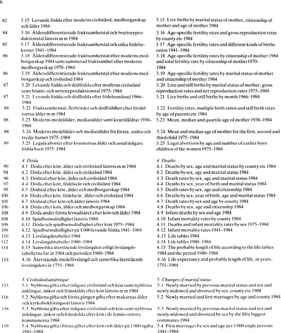 18 Åldersdifferentierade fruktsamhetstal efter moderns medborgarskap 1984 samt summerad fruktsamhet efter moderns medborgarskap 1970 1984 86 3.