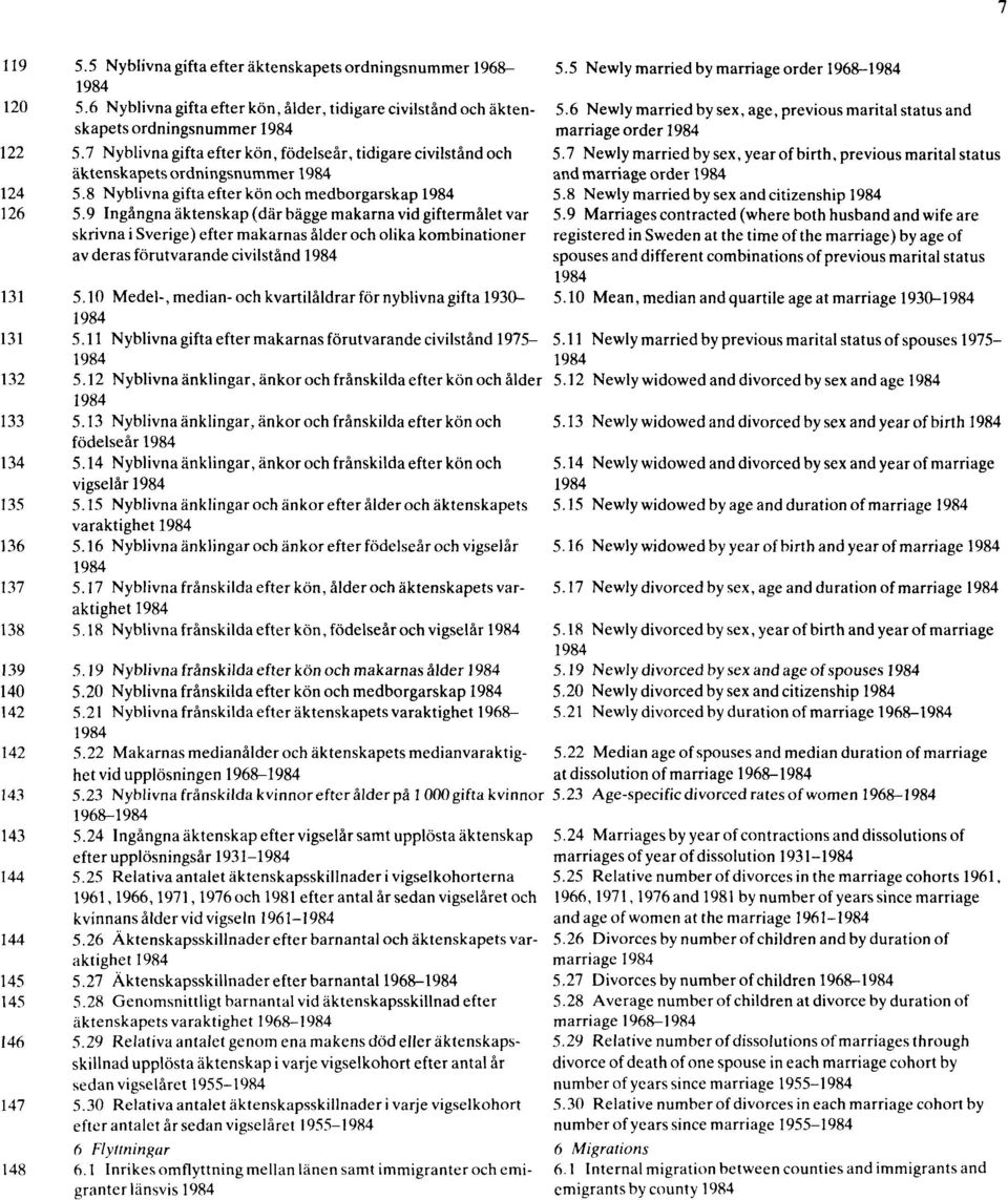 9 Ingångna äktenskap (där bägge makarna vid giftermålet var skrivna i Sverige) efter makarnas ålder och olika kombinationer av deras förutvarande civilstånd 1984 131 5.