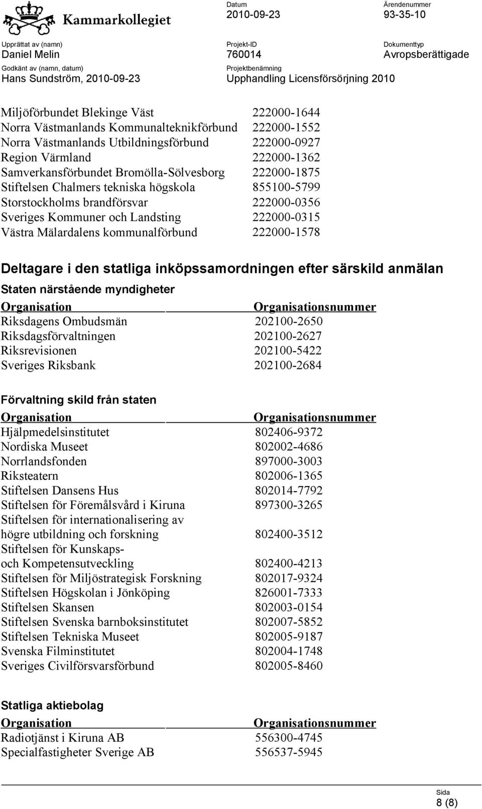 kommunalförbund 222000-1578 Deltagare i den statliga inköpssamordningen efter särskild anmälan Staten närstående myndigheter snummer Riksdagens Ombudsmän 202100-2650 Riksdagsförvaltningen 202100-2627