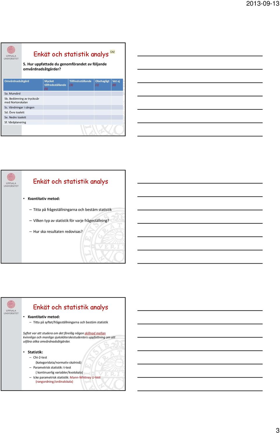 Vårdplanering Mycket tillfredsställande (5) Tillfredsställande (3) Obehagligt (1) Vet ej (0) Kvantitativ metod: Titta på frågeställningarna och bestäm statistik Vilken typ av statistik för varje