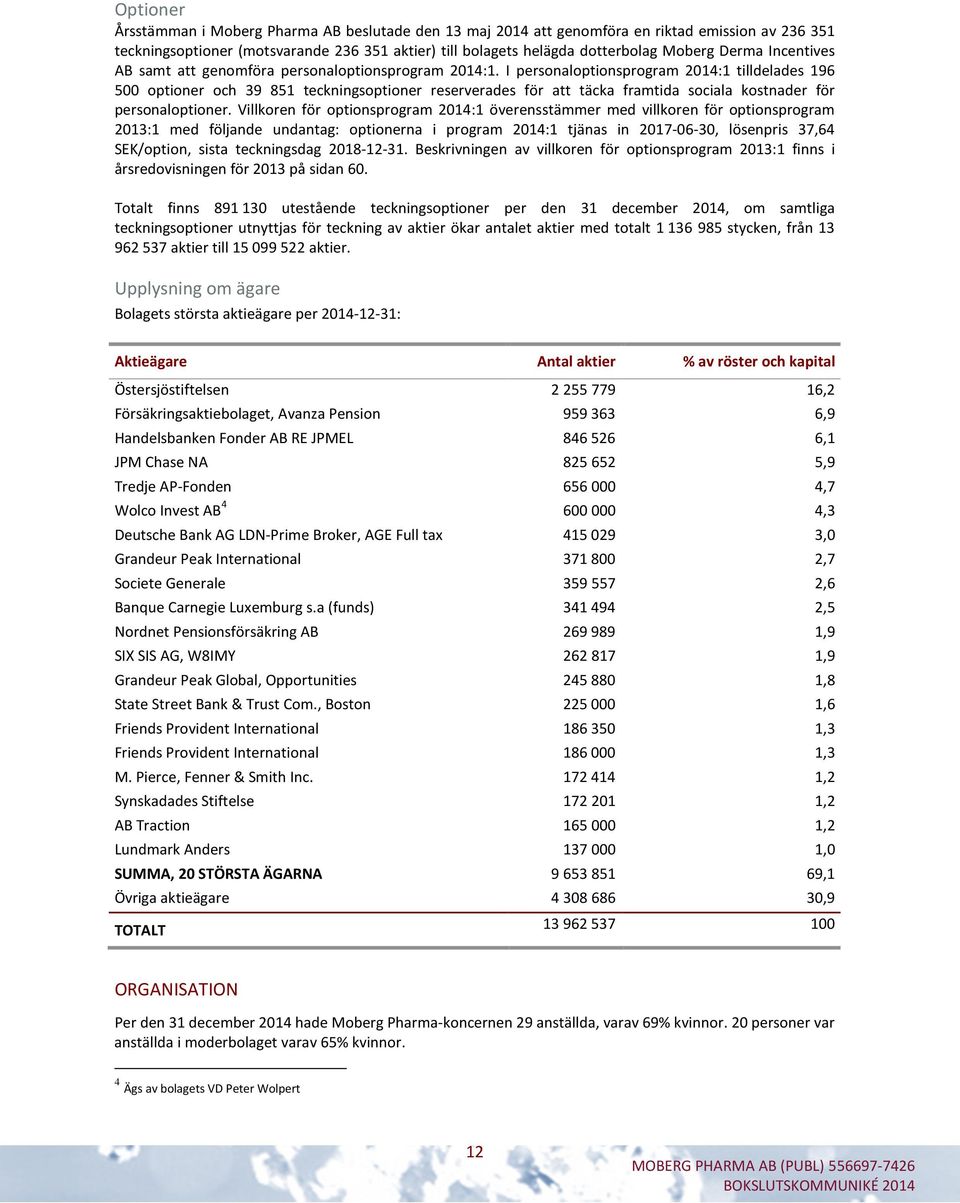 I personaloptionsprogram 2014:1 tilldelades 196 500 optioner och 39 851 teckningsoptioner reserverades för att täcka framtida sociala kostnader för personaloptioner.