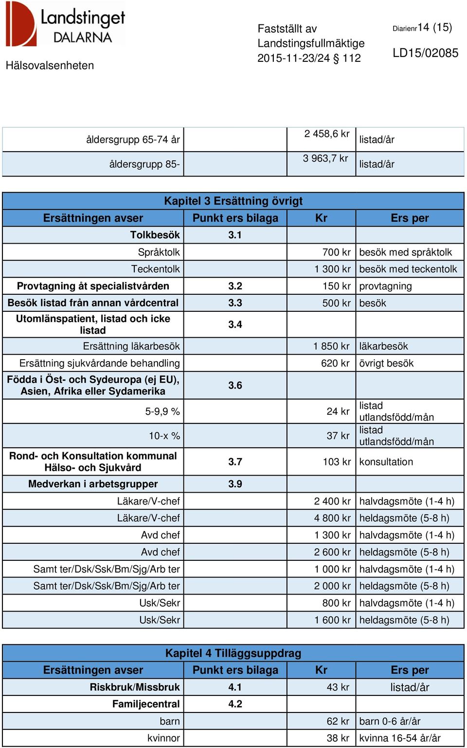 3 500 kr besök Utomlänspatient, listad och icke listad 3.