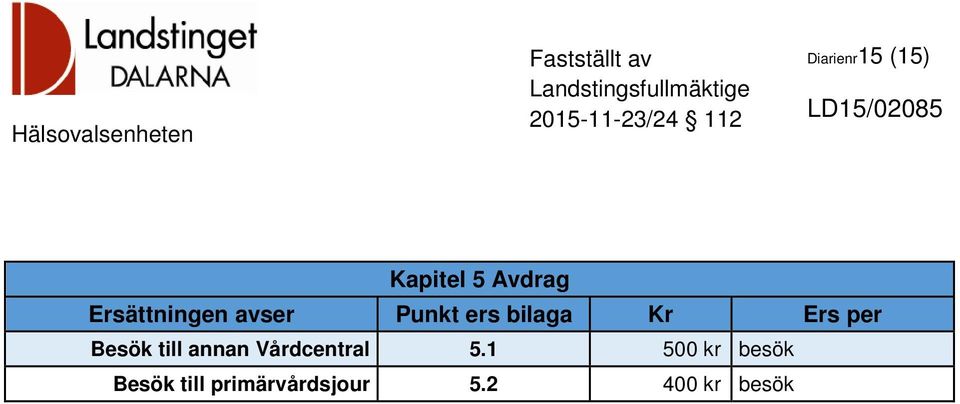 per Besök till annan Vårdcentral 5.