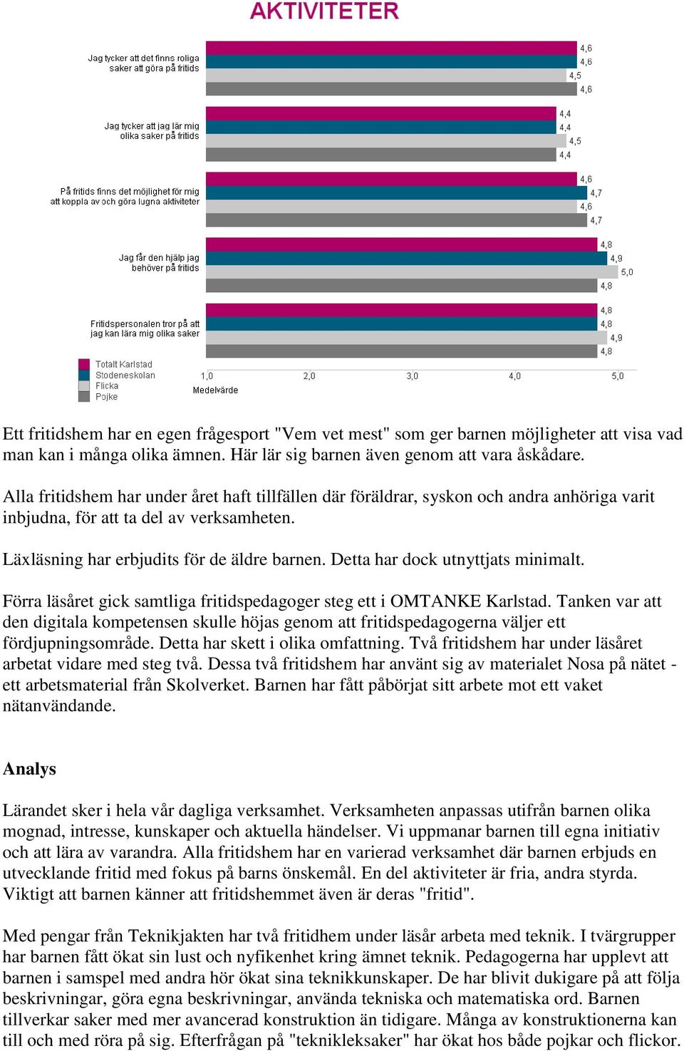 Detta har dock utnyttjats minimalt. Förra läsåret gick samtliga fritidspedagoger steg ett i OMTANKE Karlstad.