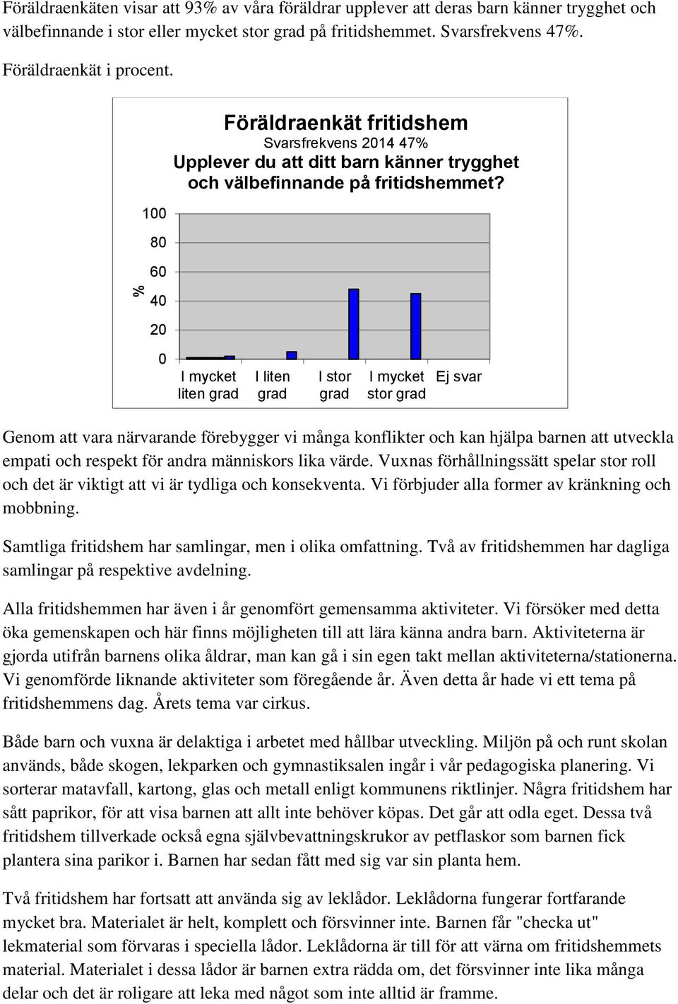 40 20 0 I mycket liten grad I liten grad I stor grad I mycket stor grad Ej svar Genom att vara närvarande förebygger vi många konflikter och kan hjälpa barnen att utveckla empati och respekt för