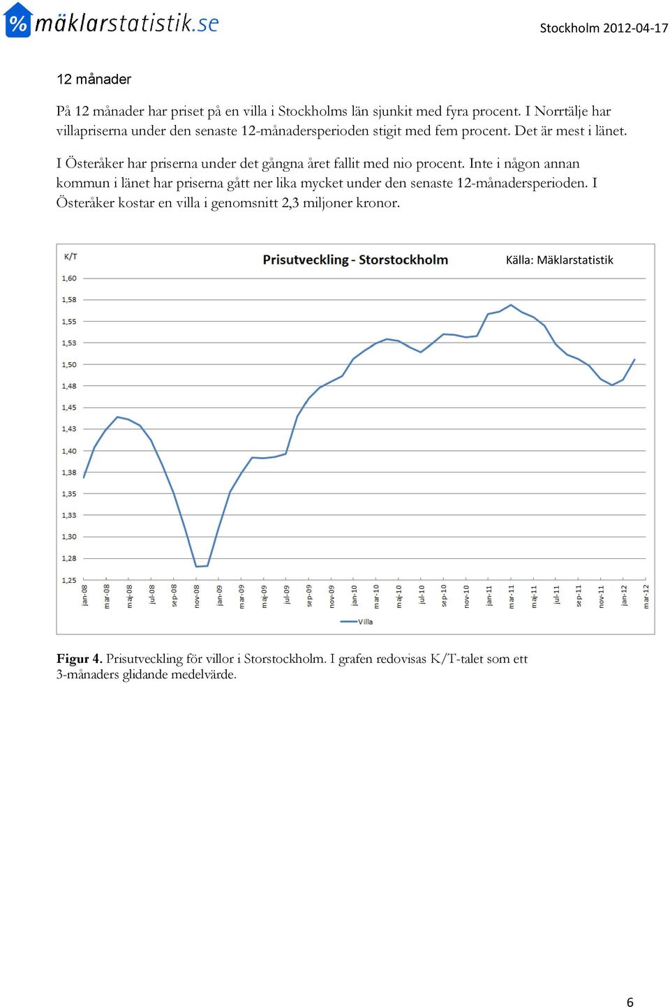 I Österåker har priserna under det gångna året fallit med nio procent.