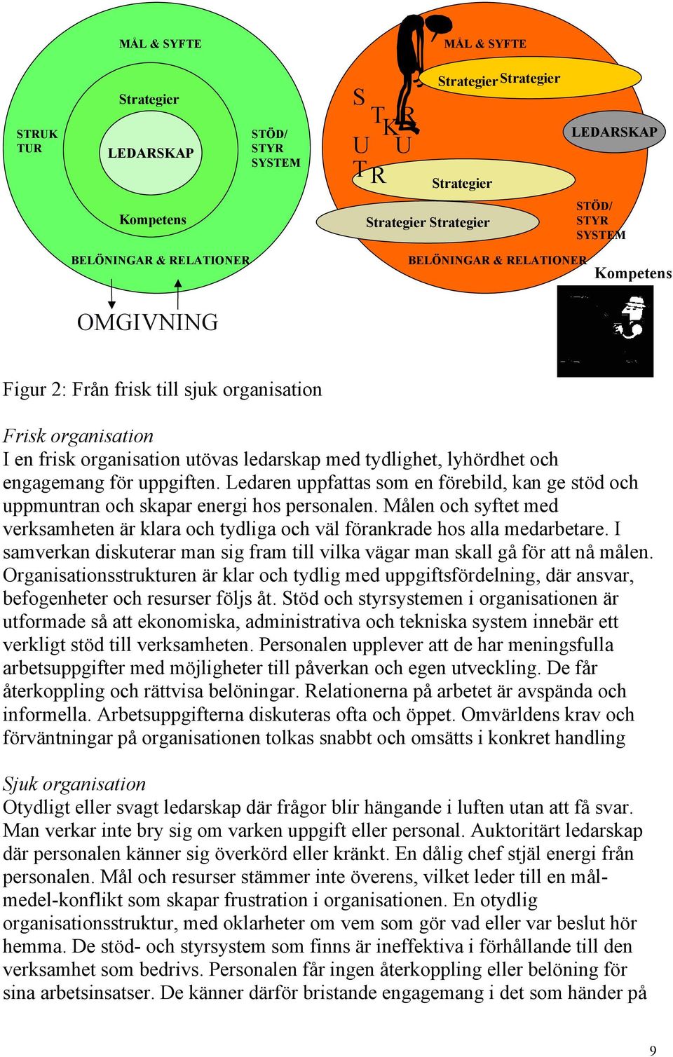 för uppgiften. Ledaren uppfattas som en förebild, kan ge stöd och uppmuntran och skapar energi hos personalen.