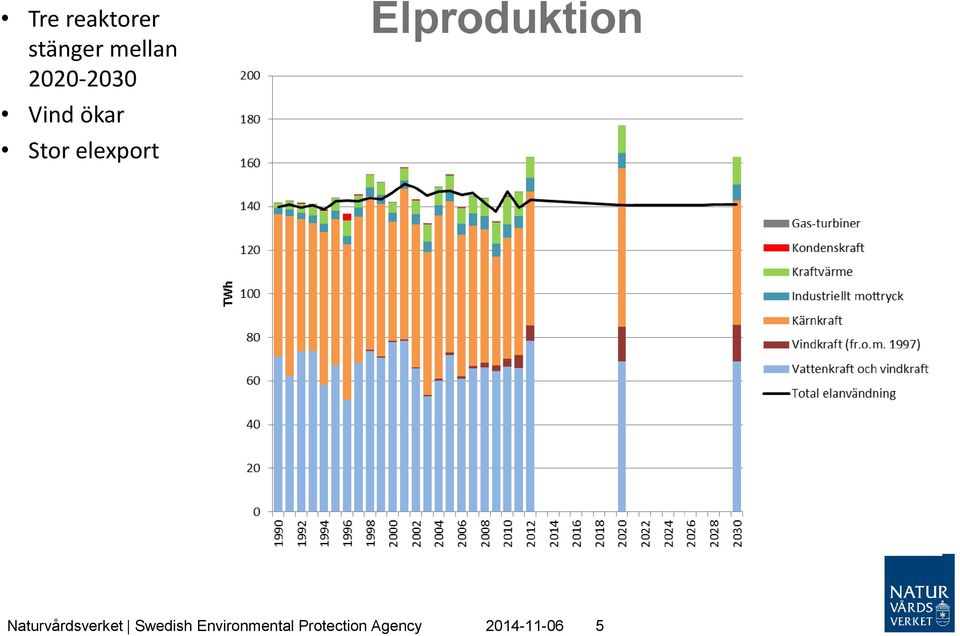 Elproduktion Naturvårdsverket