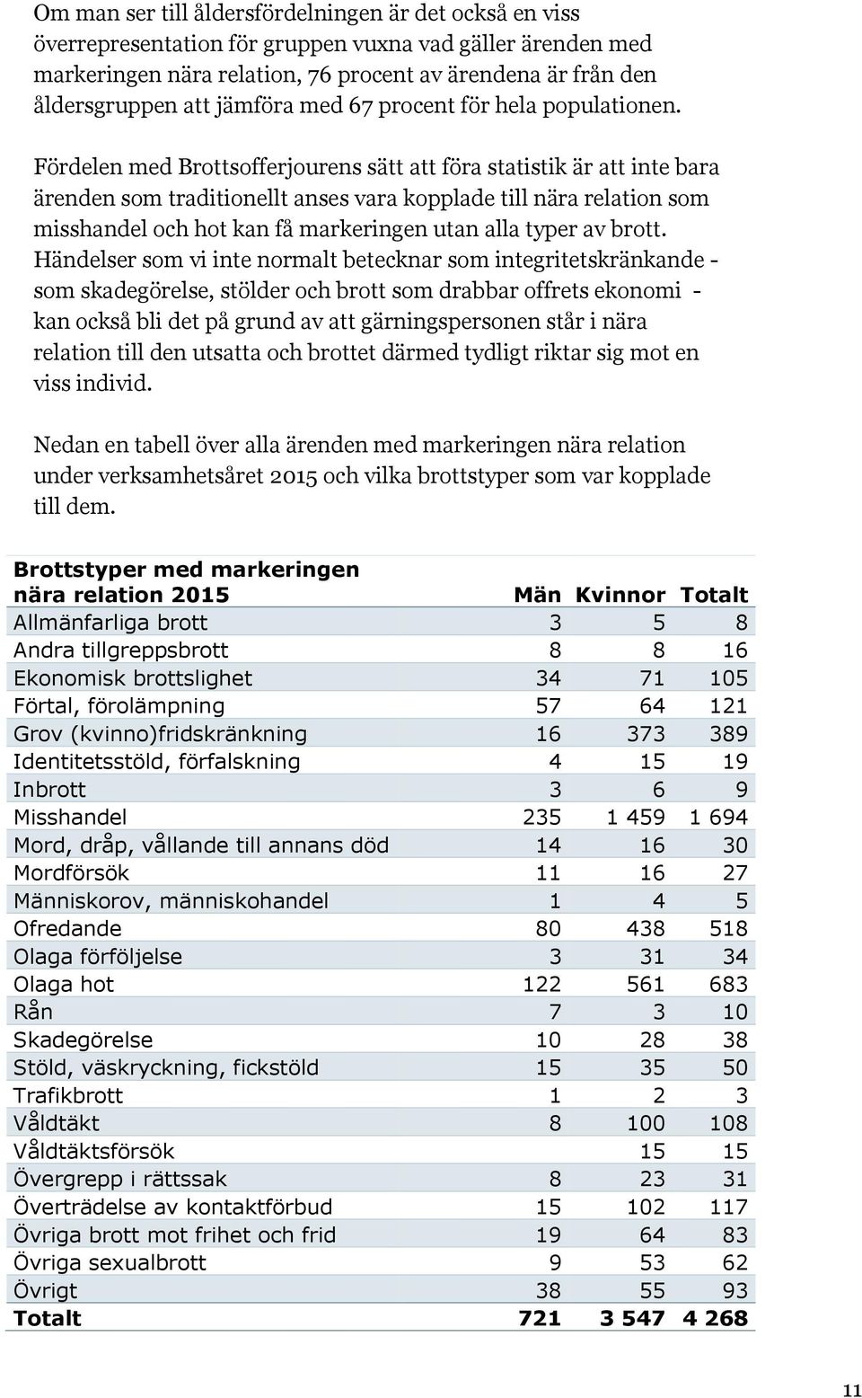 Fördelen med Brottsofferjourens sätt att föra statistik är att inte bara ärenden som traditionellt anses vara kopplade till nära relation som misshandel och hot kan få markeringen utan alla typer av