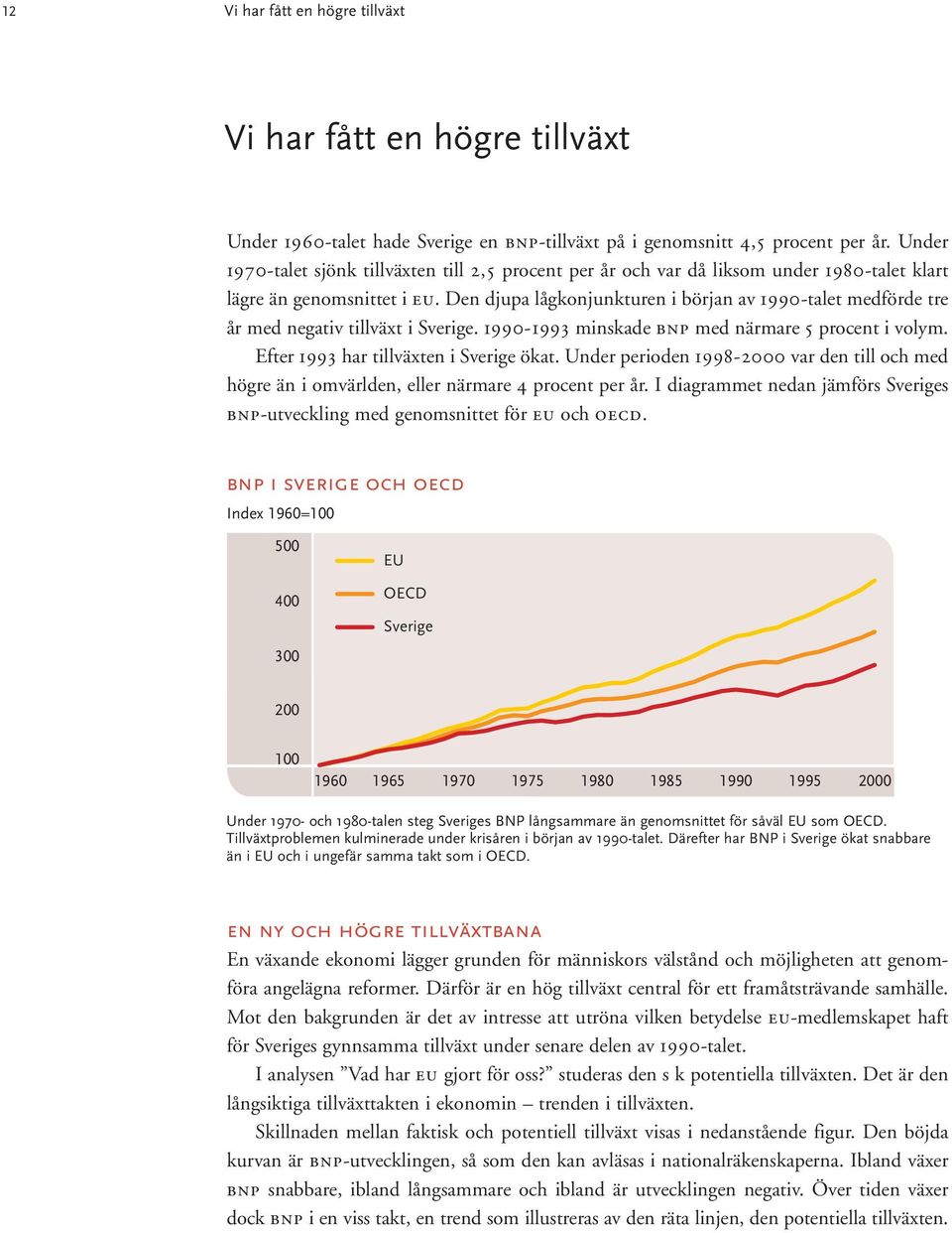 Den djupa lågkonjunkturen i början av 1990-talet medförde tre år med negativ tillväxt i Sverige. 1990-1993 minskade BNP med närmare 5 procent i volym. Efter 1993 har tillväxten i Sverige ökat.