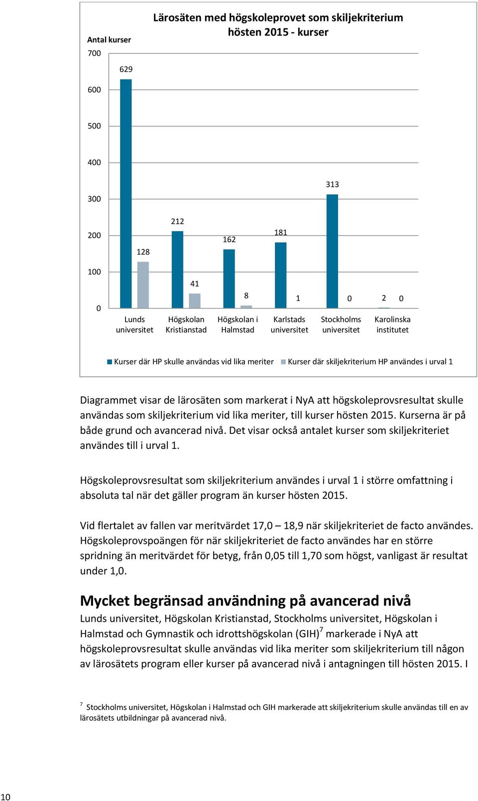 de lärosäten som markerat i NyA att högskoleprovsresultat skulle användas som skiljekriterium vid lika meriter, till kurser hösten 2015. Kurserna är på både grund och avancerad nivå.