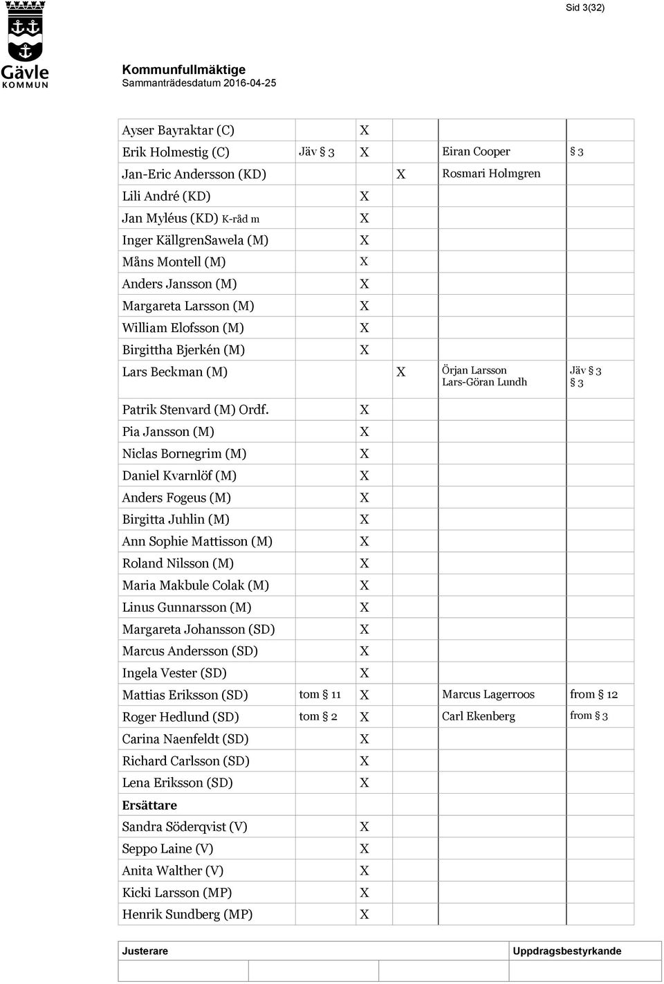 Pia Jansson (M) Niclas Bornegrim (M) Daniel Kvarnlöf (M) Anders Fogeus (M) Birgitta Juhlin (M) Ann Sophie Mattisson (M) Roland Nilsson (M) Maria Makbule Colak (M) Linus Gunnarsson (M) Margareta