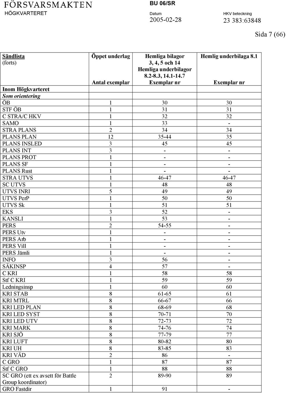 1 - - PLANS SF 1 - - PLANS Rust 1 - - STRA UTVS 1 46-47 46-47 SC UTVS 1 48 48 UTVS INRI 5 49 49 UTVS PerP 1 50 50 UTVS Sk 1 51 51 EKS 3 52 - KANSLI 1 53 - PERS 2 54-55 - PERS Utv 1 - - PERS Arb 1 - -