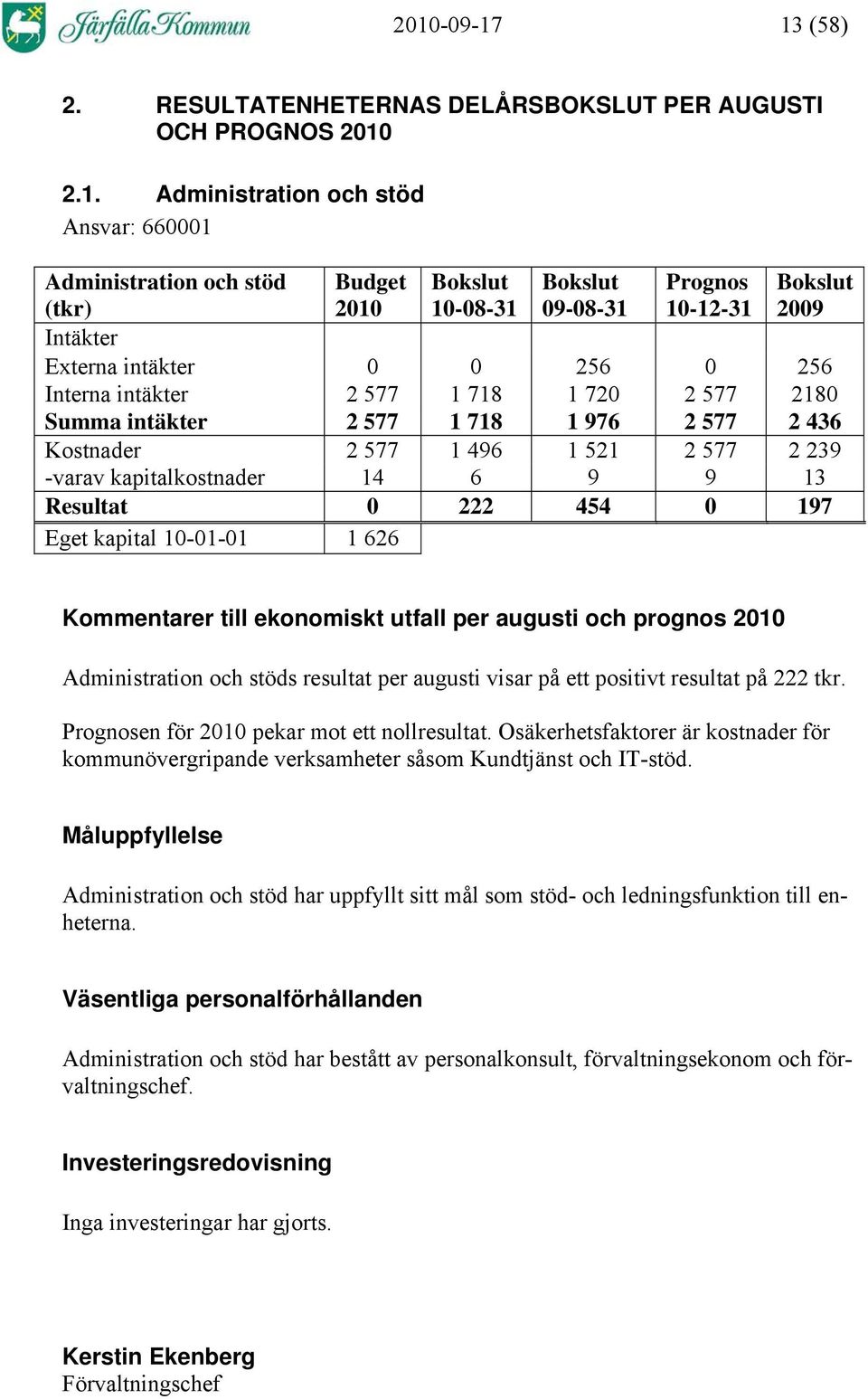 kapitalkostnader 14 6 9 9 13 Resultat 0 222 454 0 197 Eget kapital 10-01-01 1 626 Kommentarer till ekonomiskt utfall per augusti och prognos 2010 Administration och stöds resultat per augusti visar