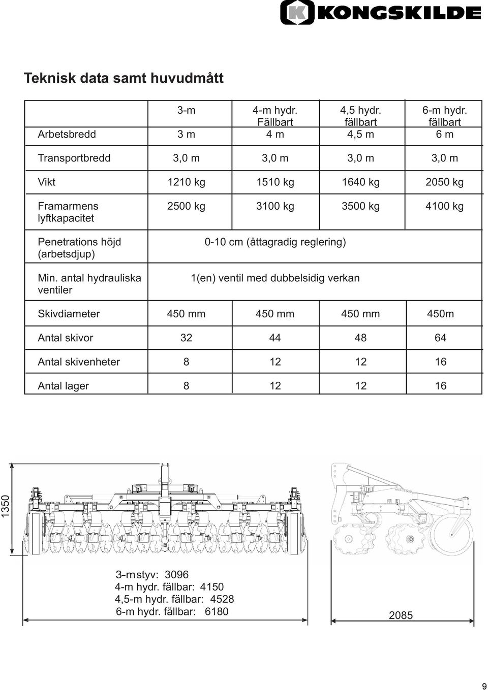 kg 3100 kg 3500 kg 4100 kg lyftkapacitet Penetrations höjd (arbetsdjup) Min.