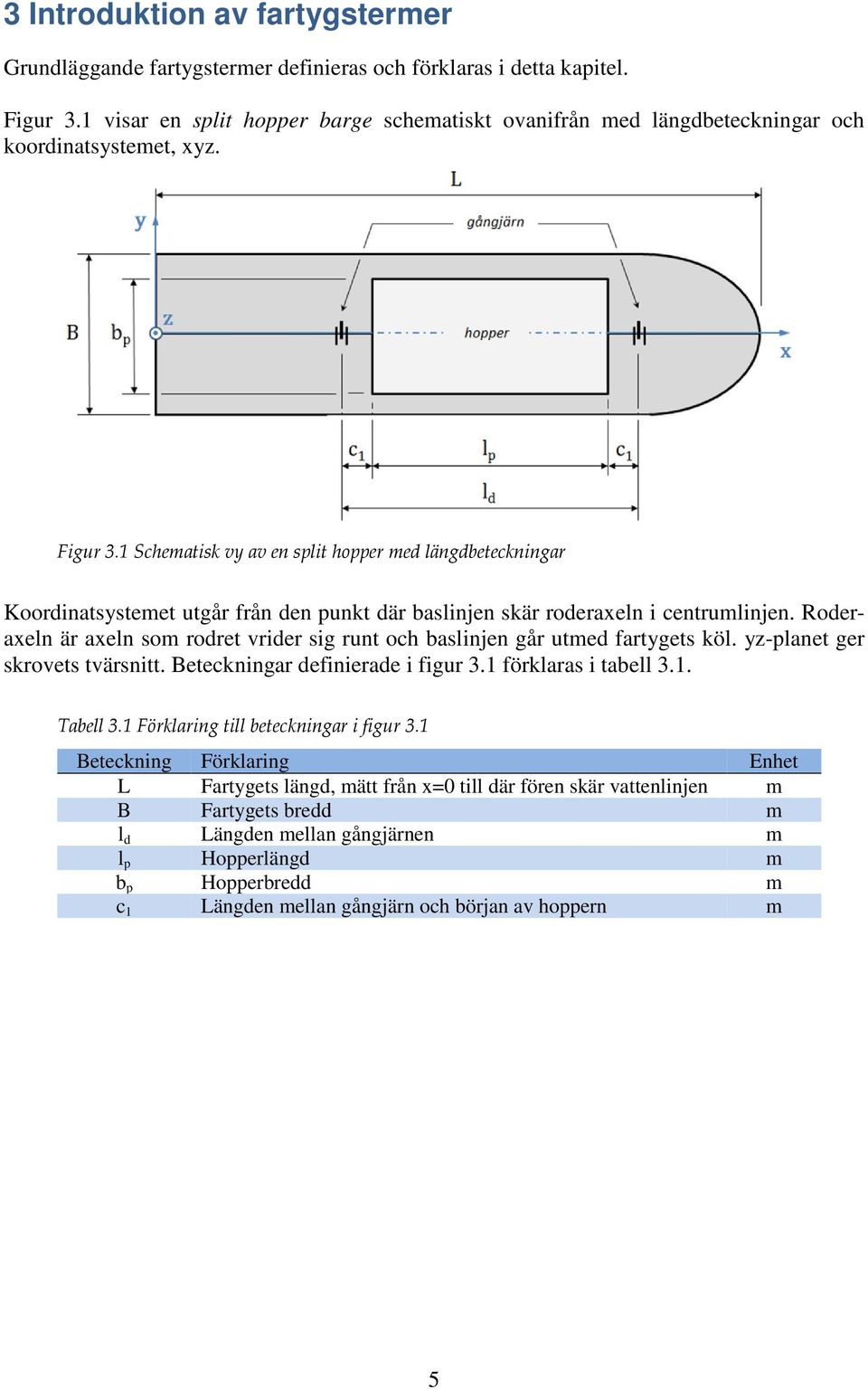 1 Schematisk vy av en split hopper med längdbeteckningar Koordinatsystemet utgår från den punkt där baslinjen skär roderaxeln i centrumlinjen.