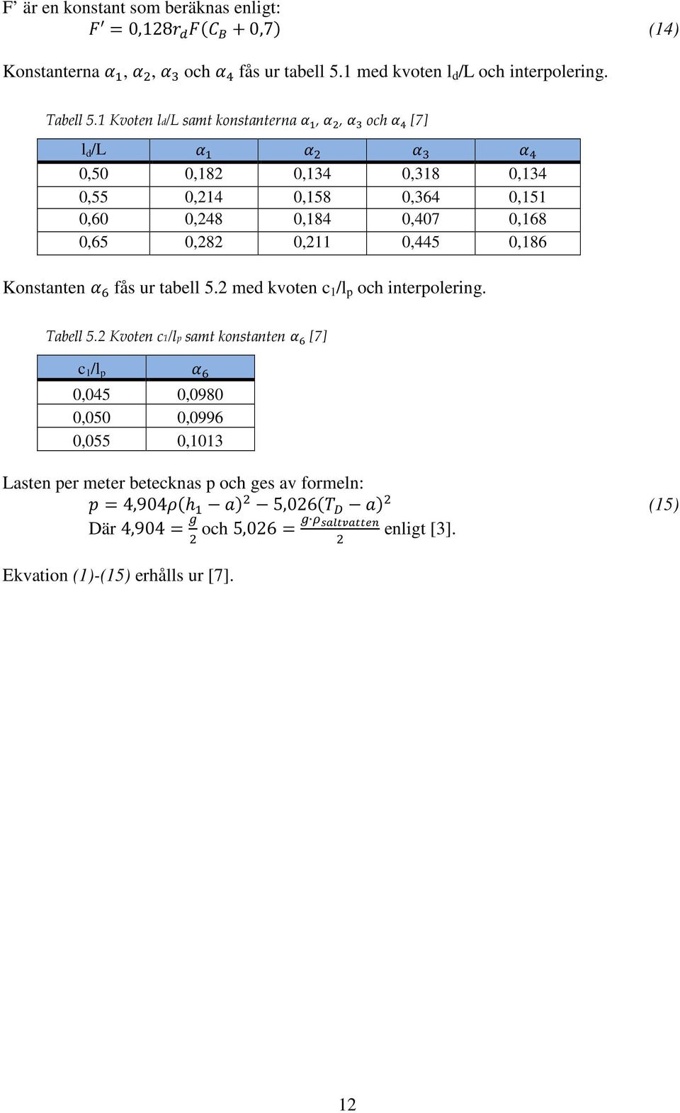 0,211 0,445 0,186 Konstanten fås ur tabell 5.2 med kvoten c 1 /l p och interpolering. Tabell 5.