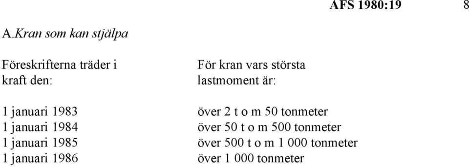 vars största lastmoment är: 1 januari 1983 över 2 t o m 50 tonmeter