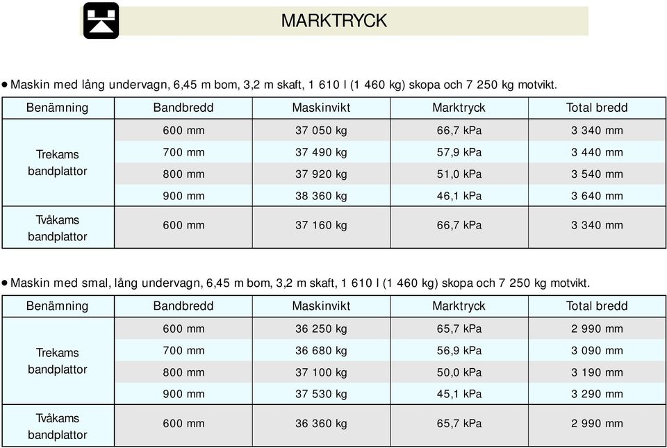 kg 46,1 kpa 3 640 mm Tvåkams bandplattor 600 mm 37 160 kg 66,7 kpa 3 340 mm Maskin med smal, lång undervagn, 6,45 m bom, 3,2 m skaft, 1 610 l (1 460 kg) skopa och 7 250 kg motvikt.