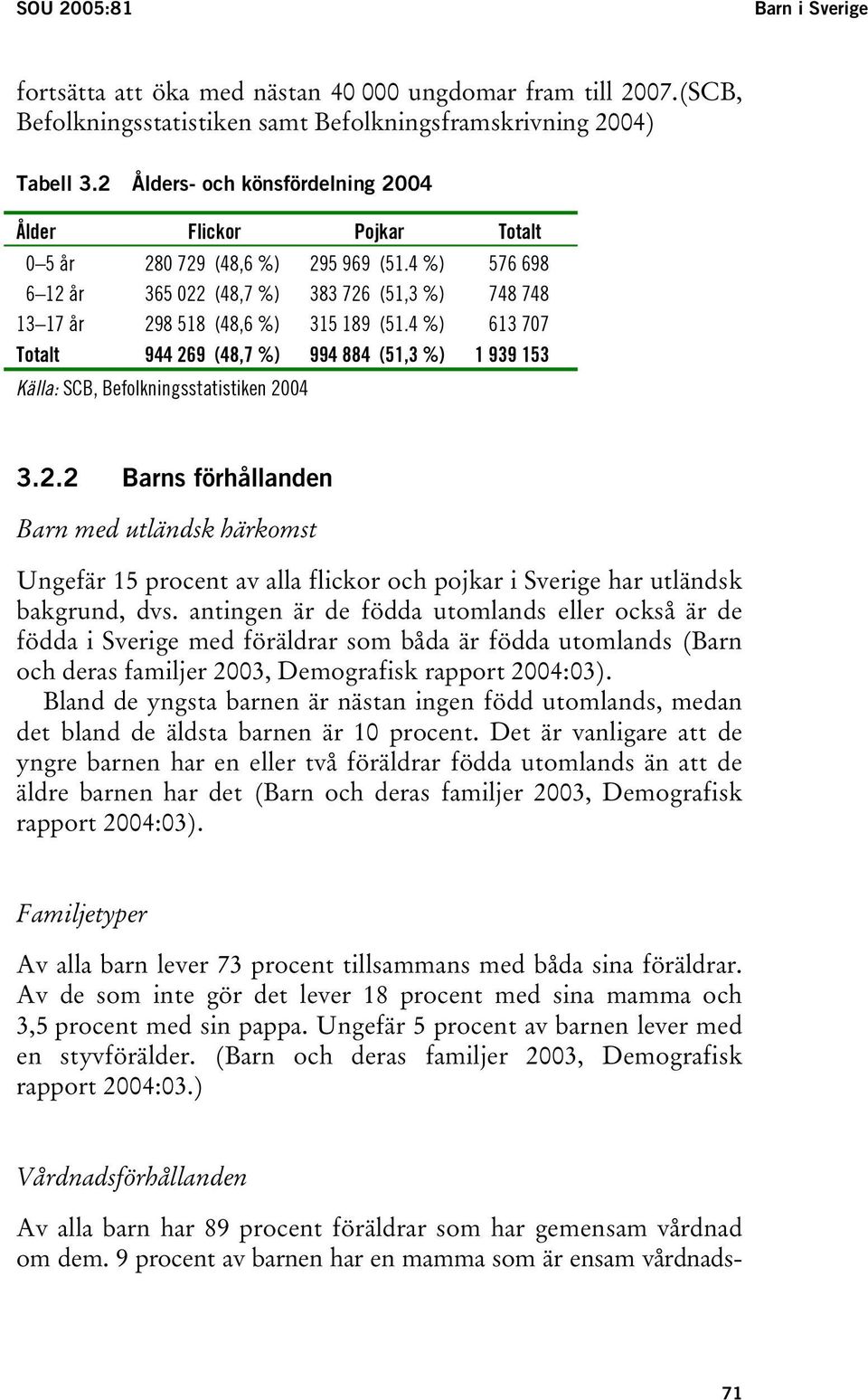 4 %) 613 707 Totalt 944 269 (48,7 %) 994 884 (51,3 %) 1 939 153 Källa: SCB, Befolkningsstatistiken 2004 3.2.2 Barns förhållanden Barn med utländsk härkomst Ungefär 15 procent av alla flickor och pojkar i Sverige har utländsk bakgrund, dvs.