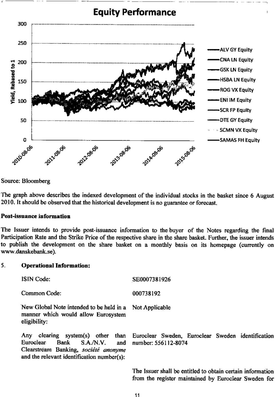 in the basket since 6 August 2010. It should be observed that the historical development is no guarantee or forecast.