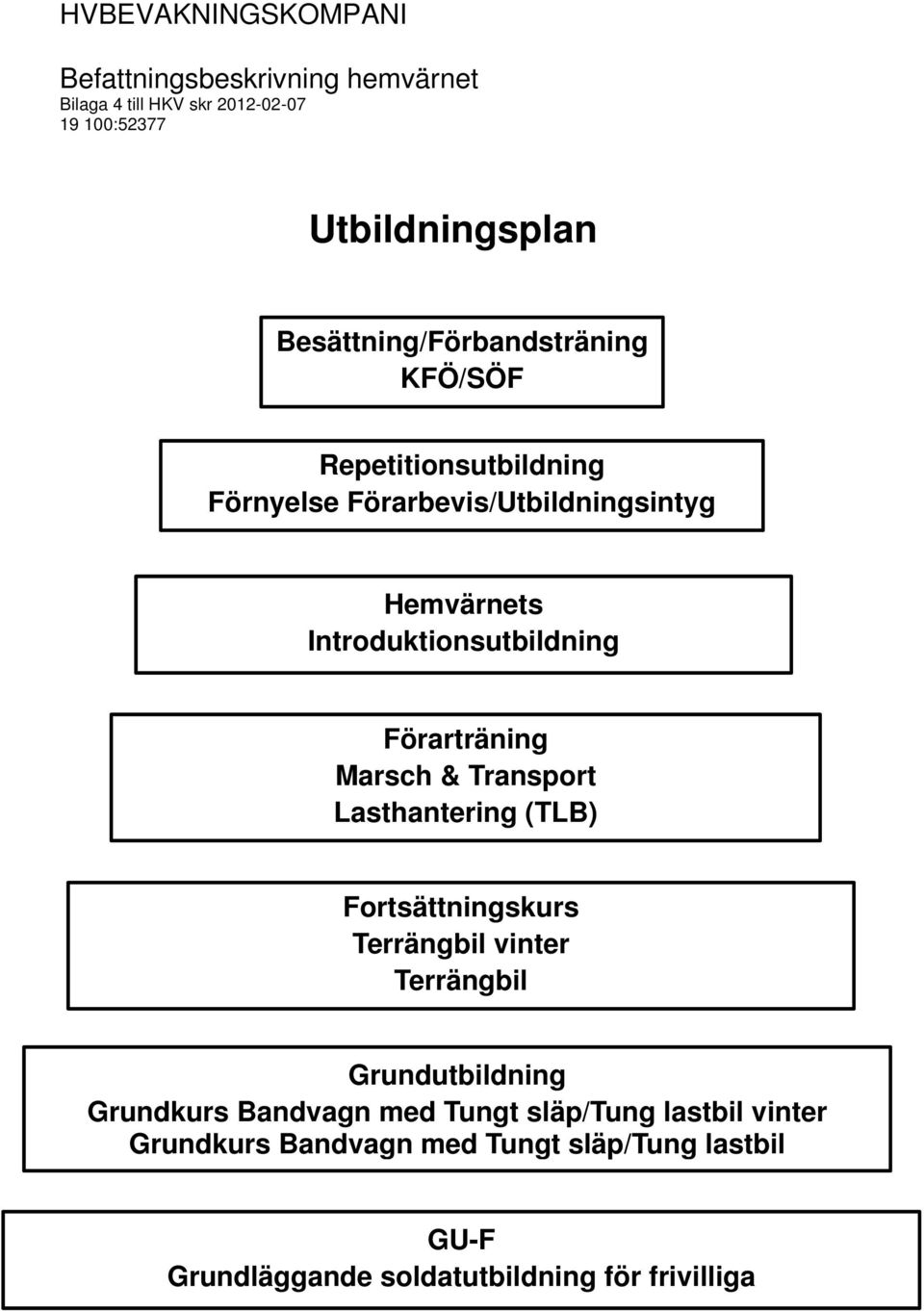 Lasthantering (TLB) Fortsättningskurs Terrängbil vinter Terrängbil Grundutbildning Grundkurs Bandvagn