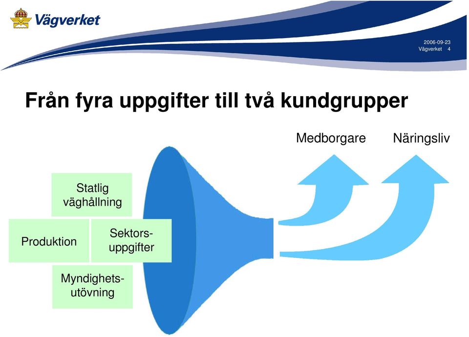 Näringsliv Statlig väghållning