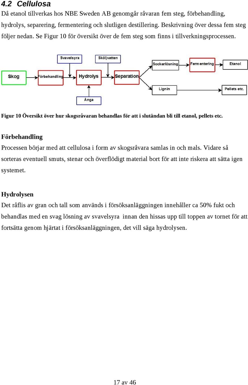 Figur 10 Översikt över hur skogsråvaran behandlas för att i slutändan bli till etanol, pellets etc. Förbehandling Processen börjar med att cellulosa i form av skogsråvara samlas in och mals.