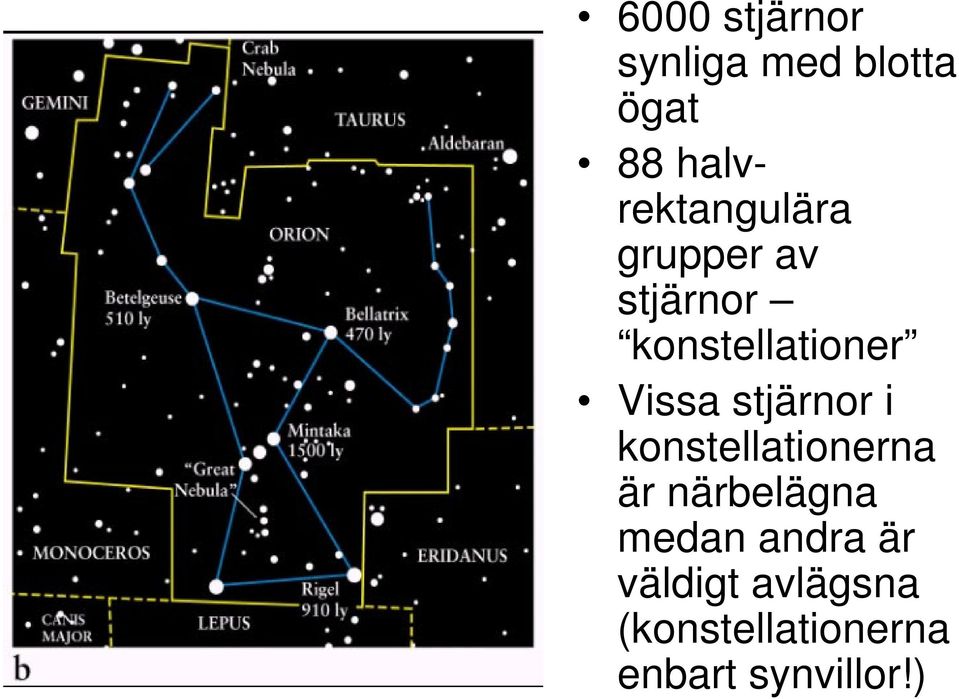 Vissa stjärnor i konstellationerna är närbelägna