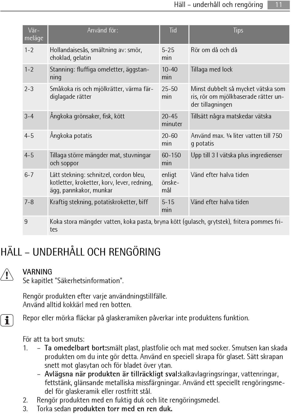 stekning: schnitzel, cordon bleu, kotletter, kroketter, korv, lever, redning, ägg, pannkakor, munkar 60-150 min enligt önskemål Rör om då och då Tillaga med lock Minst dubbelt så mycket vätska som