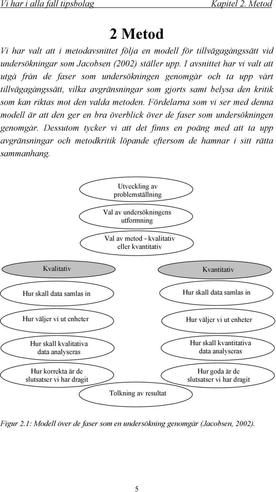 metoden. Fördelarna som vi ser med denna modell är att den ger en bra överblick över de faser som undersökningen genomgår.