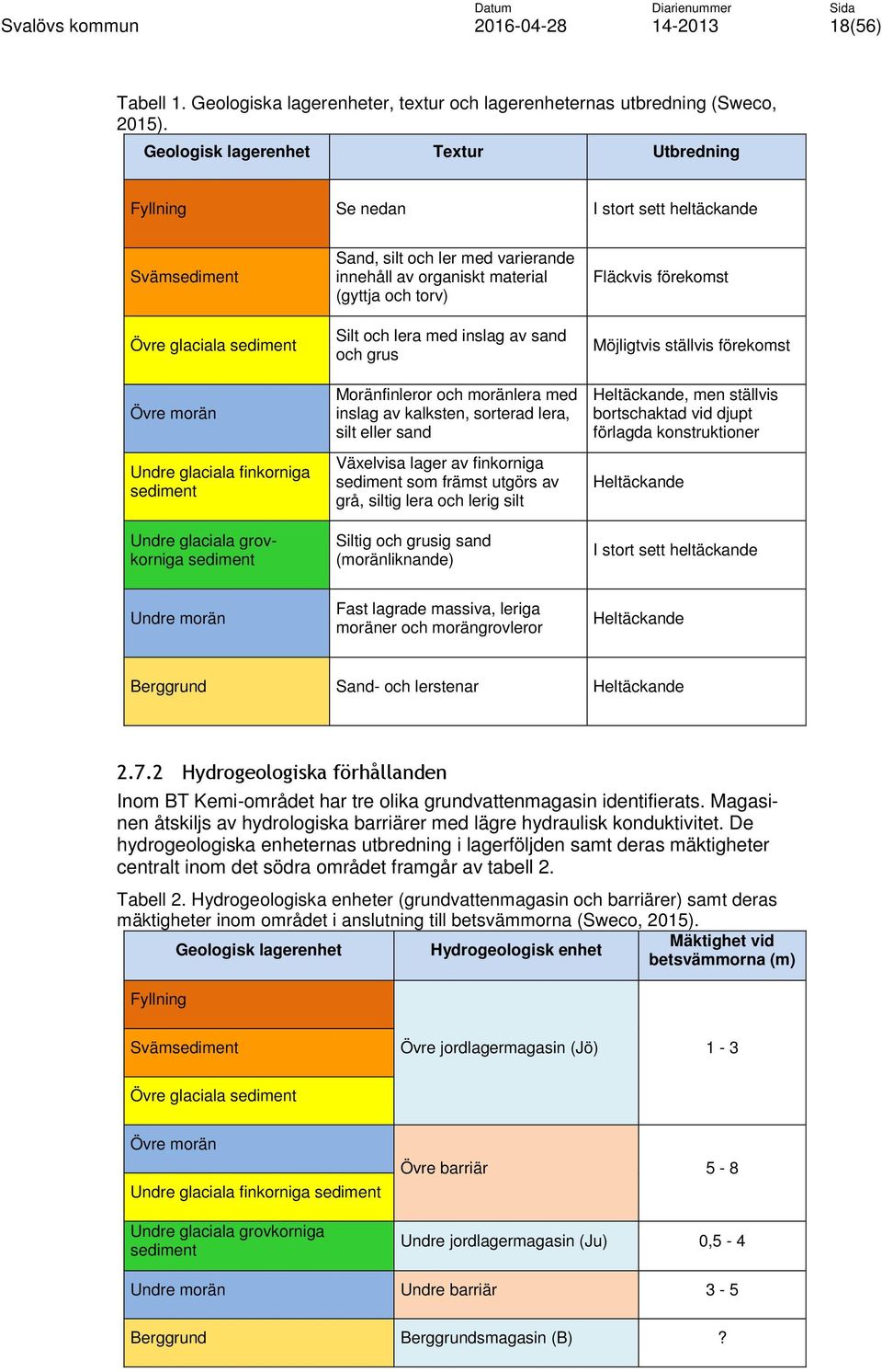 Sand, silt och ler med varierande innehåll av organiskt material (gyttja och torv) Silt och lera med inslag av sand och grus Moränfinleror och moränlera med inslag av kalksten, sorterad lera, silt