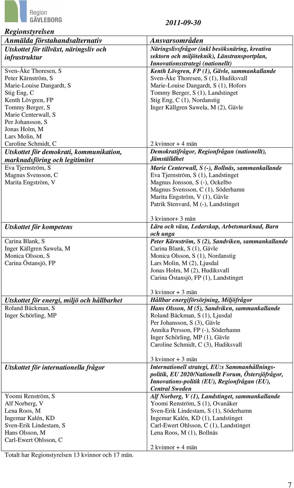 Engström, V Utskottet för kompetens Carina Blank, S Inger Källgren Sawela, M Monica Olsson, S Carina Östansjö, FP Utskottet för energi, miljö och hållbarhet Roland Bäckman, S Inger Schörling, MP
