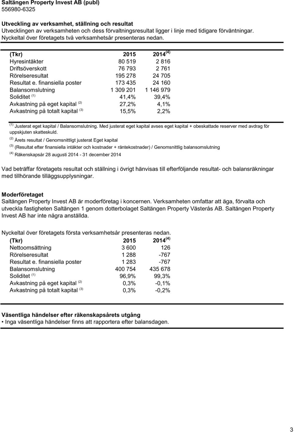 finansiella poster 173 435 24 160 Balansomslutning 1 309 201 1 146 979 Soliditet (1) 41,4% 39,4% Avkastning på eget kapital (2) 27,2% 4,1% Avkastning på totalt kapital (3) 15,5% 2,2% (1) Justerat