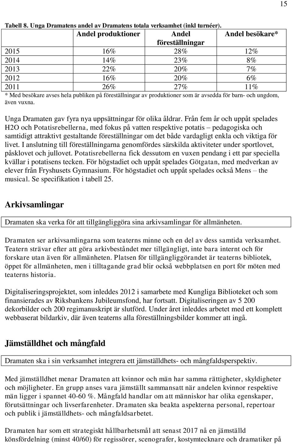 produktioner som är avsedda för barn- och ungdom, även vuxna. Unga Dramaten gav fyra nya uppsättningar för olika åldrar.