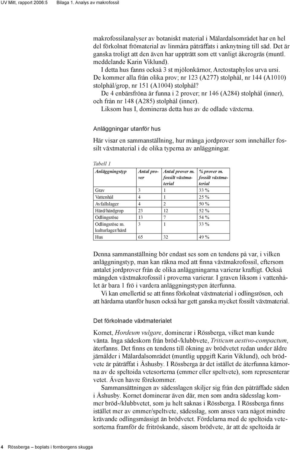 De kommer alla från olika prov; nr 123 (A277) stolphål, nr 144 (A1010) stolphål/grop, nr 151 (A1004) stolphål?