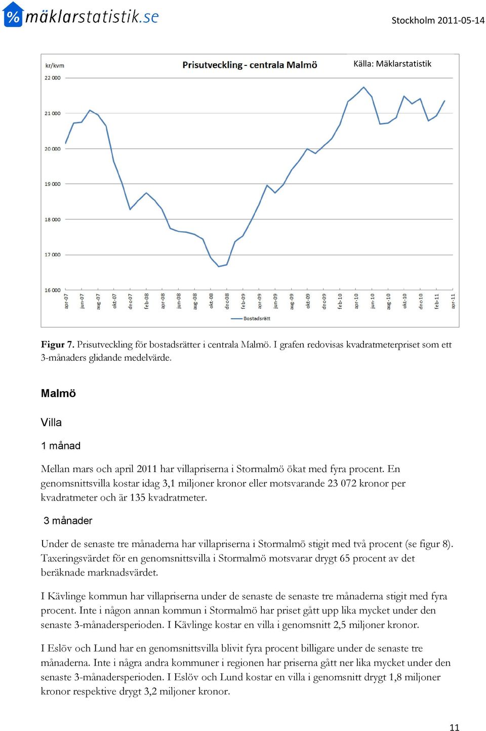 En genomsnittsvilla kostar idag 3,1 miljoner kronor eller motsvarande 23 072 kronor per kvadratmeter och är 135 kvadratmeter.