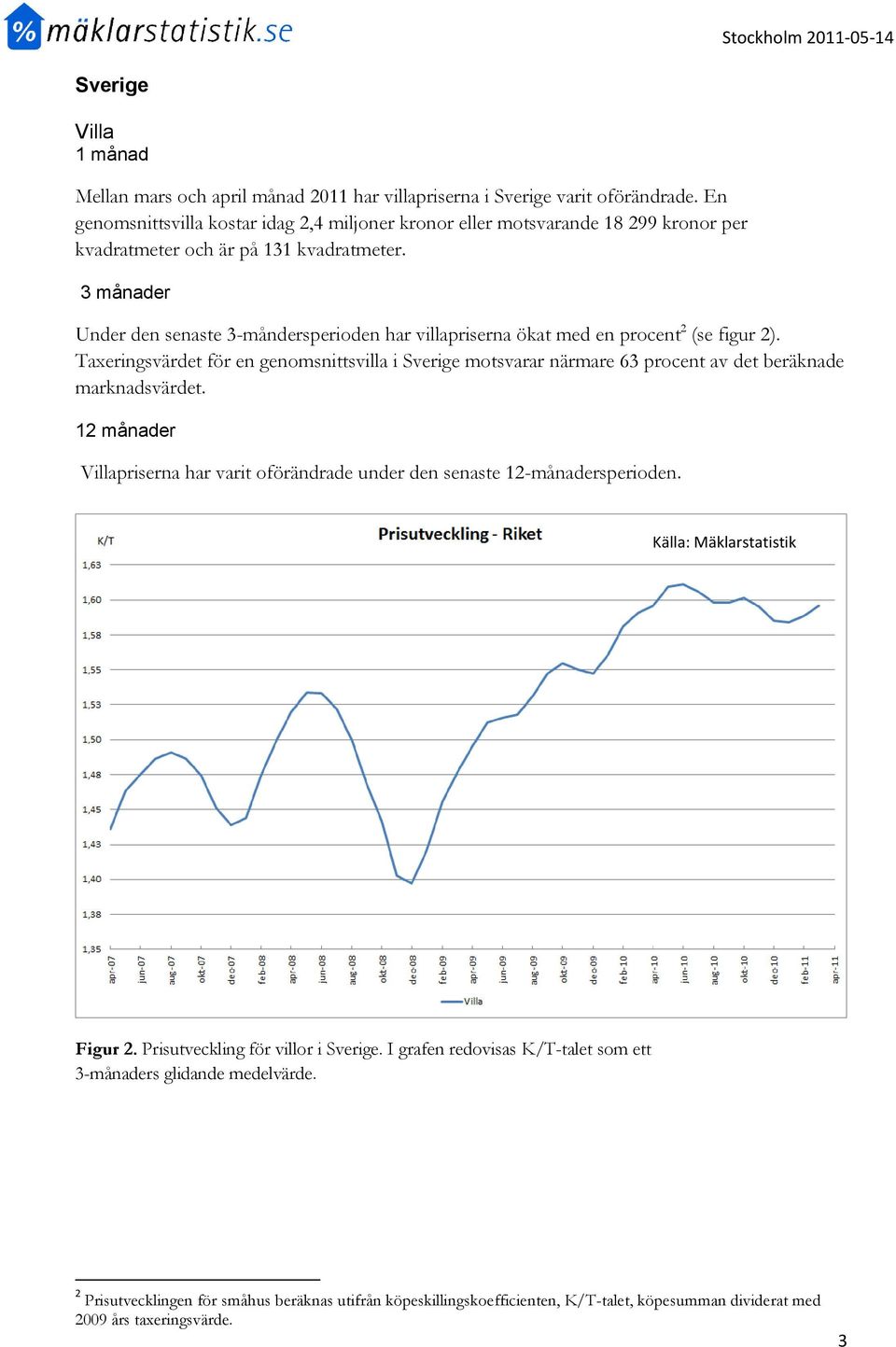 Under den senaste 3-måndersperioden har villapriserna ökat med en procent 2 (se figur 2).