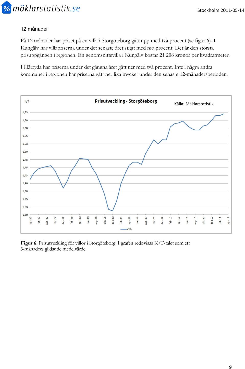 En genomsnittsvilla i Kungälv kostar 21 208 kronor per kvadratmeter. I Härryda har priserna under det gångna året gått ner med två procent.