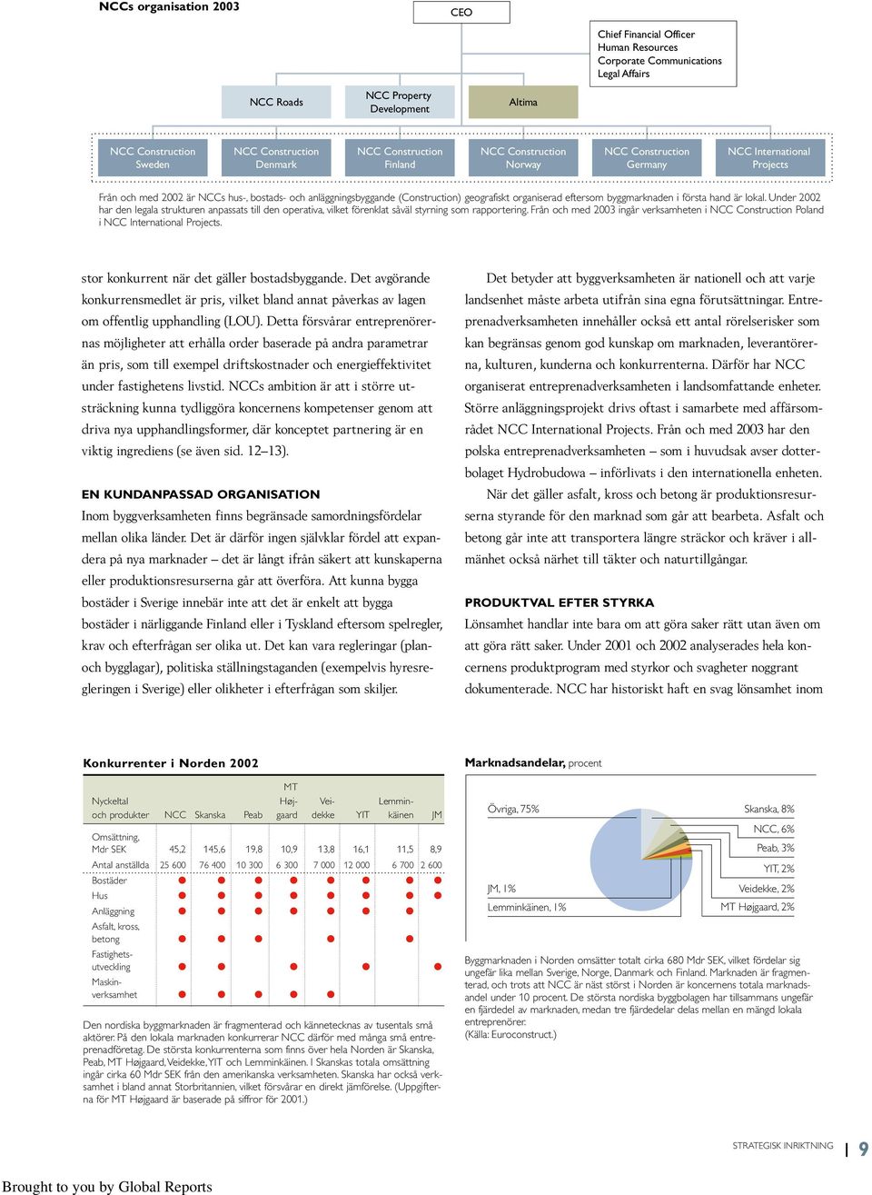 organiserad eftersom byggmarknaden i första hand är lokal. Under 2002 har den legala strukturen anpassats till den operativa, vilket förenklat såväl styrning som rapportering.