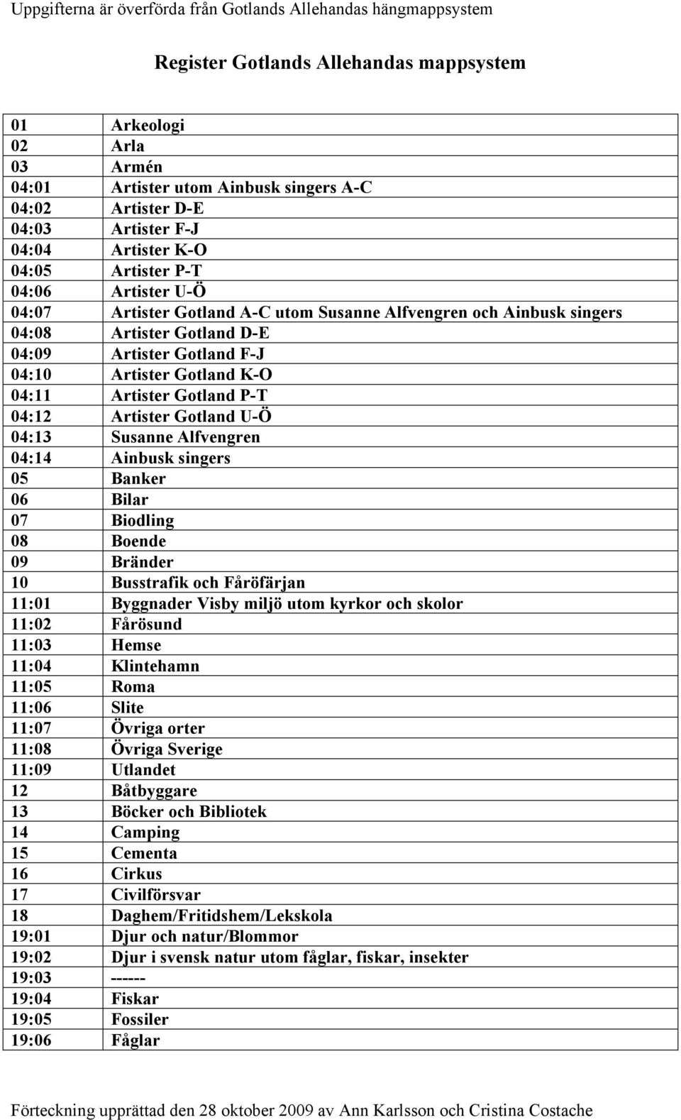 Artister Gotland U-Ö 04:13 Susanne Alfvengren 04:14 Ainbusk singers 05 Banker 06 Bilar 07 Biodling 08 Boende 09 Bränder 10 Busstrafik och Fåröfärjan 11:01 Byggnader Visby miljö utom kyrkor och skolor