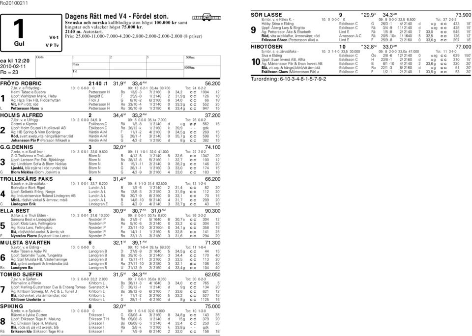 700 Tot: 24 0-2-2 elmi Taac e Busra Pettersson Bs 13/9-3 7/ 2160 0 34,2 cc 1004 12 Uppf: Wahlgren Marie, ey Berglöf E F 25/9-8 1/ 2140 2 31,9 g cc 126 18 1 Äg: p:s Trav B, Riddarhyttan Frick J G