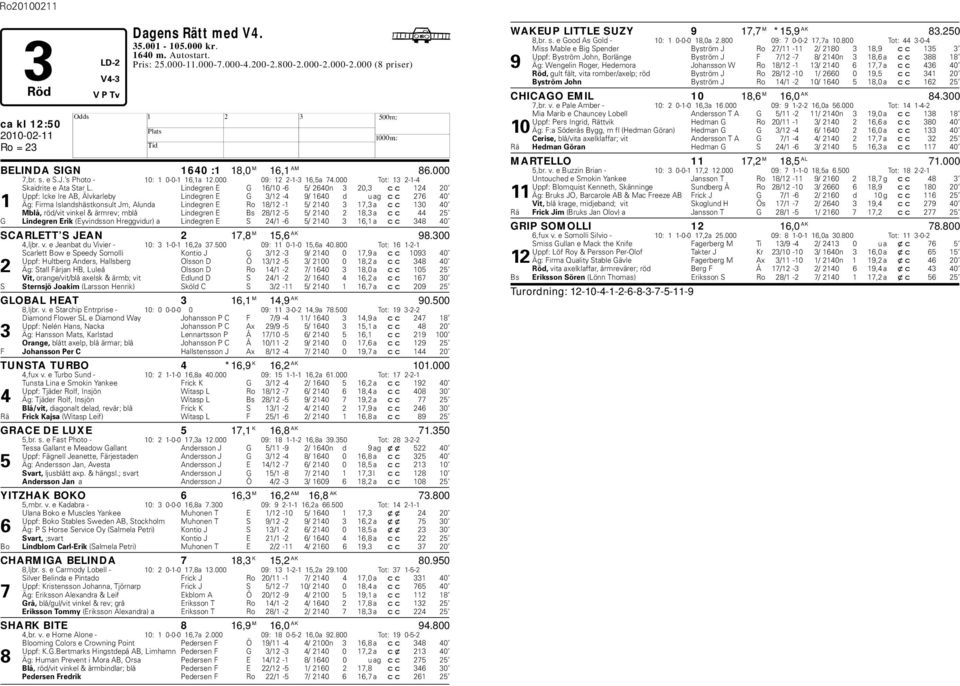 Lindegren E G 16/10-6 5/ 2640n 3 20,3 cc 124 20 Uppf: Icke Ire AB, Älvkarley Lindegren E G 3/12-4 9/ 1640 d u ag cc 276 40 1 Äg: Firma Islandshästkonsult Jm, Alunda Lindegren E Ro 18/12-1 5/ 2140 3
