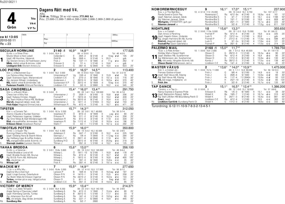 2140 d 10 ag xx 105 20 Uppf: AB ornline, Västervik Eklöf B Bs 26/6 -k 2/ 2140 k 20,3 - - gdk 1 Äg: Stonert Anne-Li & Fredriksson Jonny Frick J Rä 13/7-11 4/ 1680 d 11 g xc 262 5 Mlå, röd/vit vinkel &