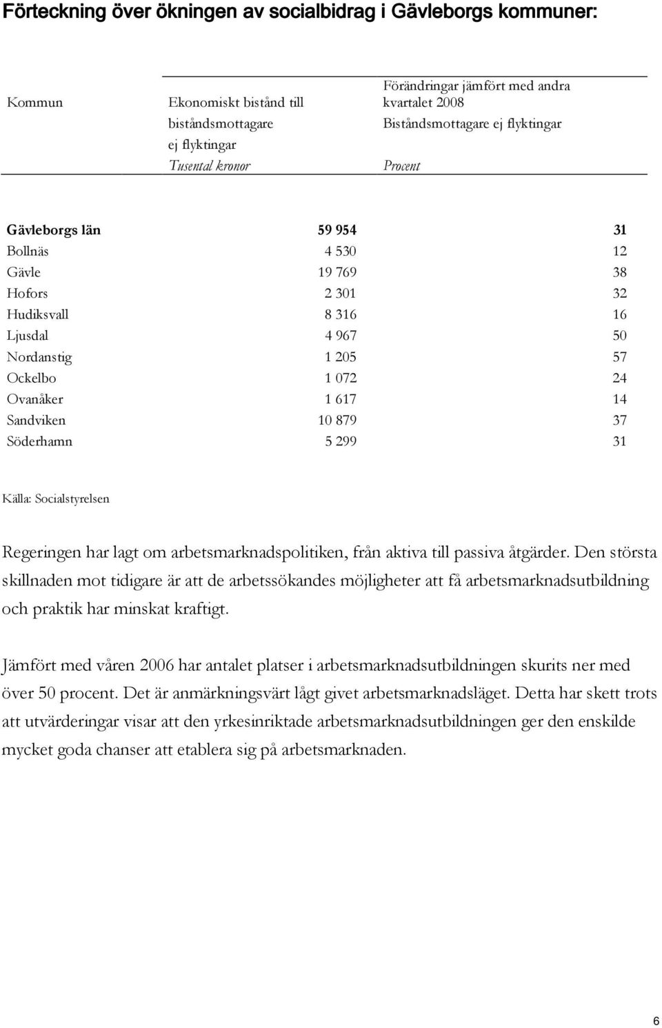 617 14 Sandviken 10 879 37 Söderhamn 5 299 31 Källa: Socialstyrelsen Regeringen har lagt om arbetsmarknadspolitiken, från aktiva till passiva åtgärder.