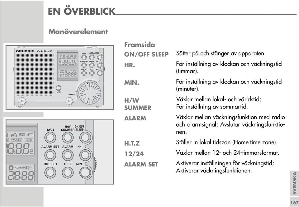 Azores London Sydney Frankfurt Hong Kong Tokkyo Istanbul Moscow Dacca Bangkok Framsida ON/OFF SLEEP HR. MIN. H/W SUMMER ALARM Sätter på och stänger av apparaten.