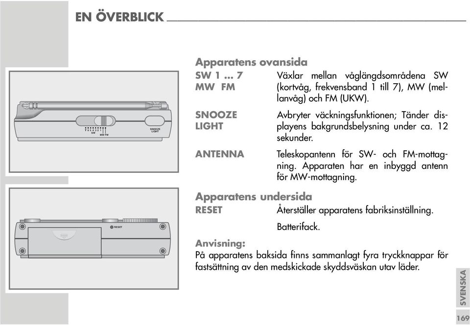 SNOOZE Avbryter väckningsfunktionen; Tänder dis- LIGHT playens bakgrundsbelysning under ca. 12 sekunder.